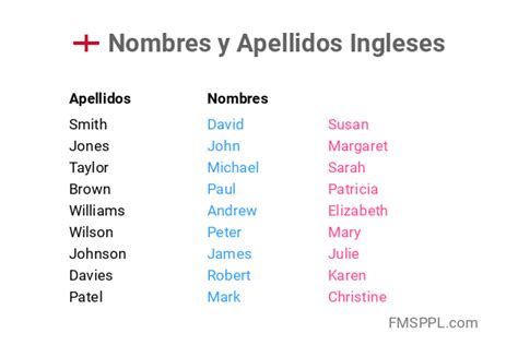 nombres ingleses de hombre|Nombres y apellidos ingleses de mujer y hombre